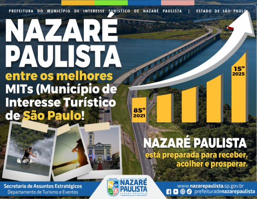 Nazaré Paulista avança e conquista a 15ª posição entre os Municípios de Interesse Turístico do Estado de São Paulo